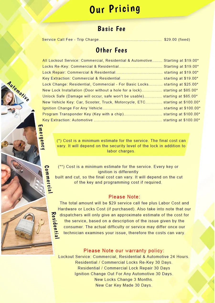 San Francisco Express Locksmith San Francisco, CA 415-886-3066